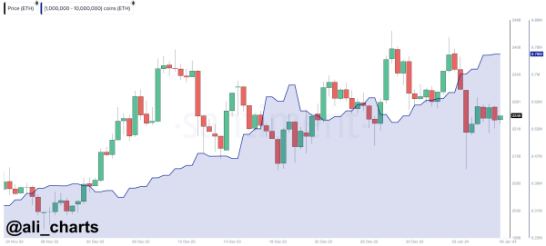 Crypto Whales Accumulate Nearly $1,000,000,000 in ETH in Just One Month, According to Trader Crypto Whales Accumulate Nearly $1,000,000,000 in ETH in Just One Month, According to Trader