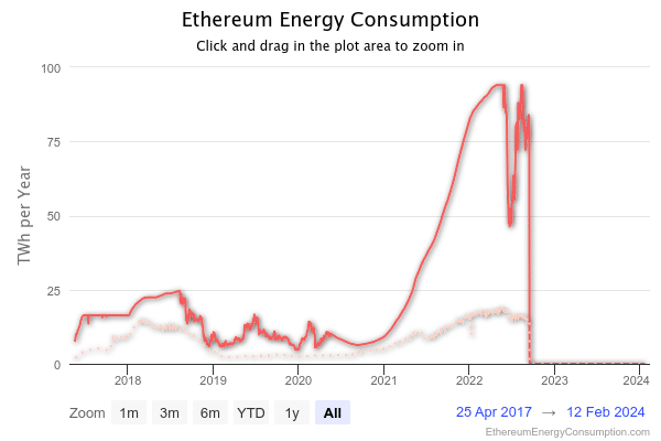 Bitcoin vs. Ethereum: a comprehensive comparison Bitcoin vs. Ethereum: a comprehensive comparison