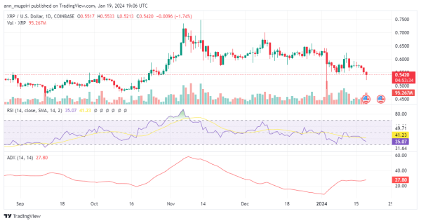 XRP Price Enters Crucial Buy Zone As Staggering Breakout To $5 Beckons