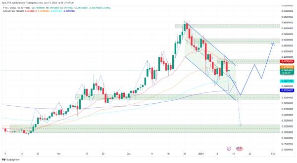 Fantom Crypto: FTM Chart Giving Hints of a Steep Drop?