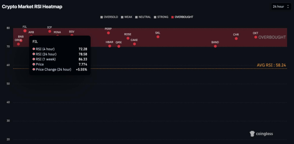 6 cryptocurrencies to avoid trading this week 6 cryptocurrencies to avoid trading this week