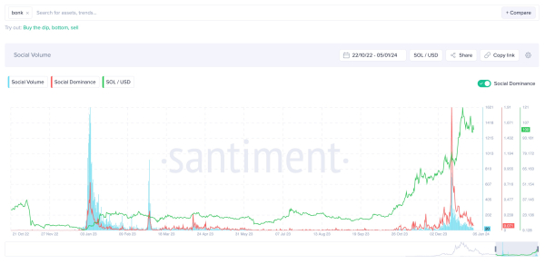 NFTs, Memecoins and Six Other Topics To Drive Crypto Markets in 2024, According to Analytics Firm NFTs, Memecoins and Six Other Topics To Drive Crypto Markets in 2024, According to Analytics Firm