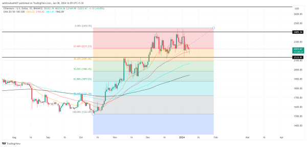 Crypto Price Prediction For January 8: ETH, MKR, AXL