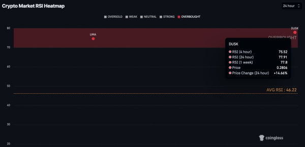 4 cryptocurrencies to avoid trading next week