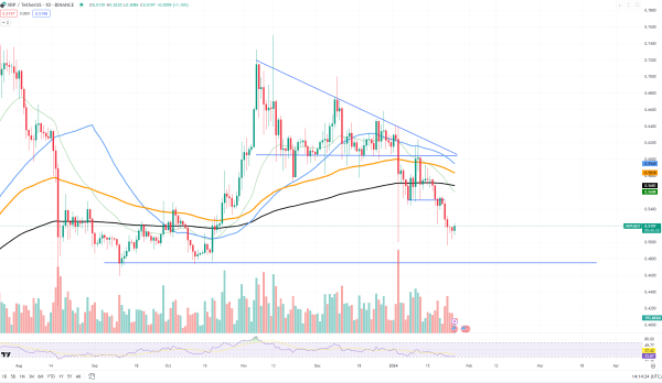 XRP Starts Moving Earlier, Solana (SOL) Already Stronger Than Everyone Else; Does Ethereum (ETH) Need More Fuel? XRP Starts Moving Earlier, Solana (SOL) Already Stronger Than Everyone Else; Does Ethereum (ETH) Need More Fuel?