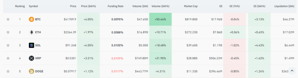 Crypto Market Recovery: Here's Why Bitcoin, ETH, SOL, XRP Are Up Today Crypto Market Recovery: Here's Why Bitcoin, ETH, SOL, XRP Are Up Today