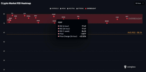 6 cryptocurrencies to avoid trading this week 6 cryptocurrencies to avoid trading this week