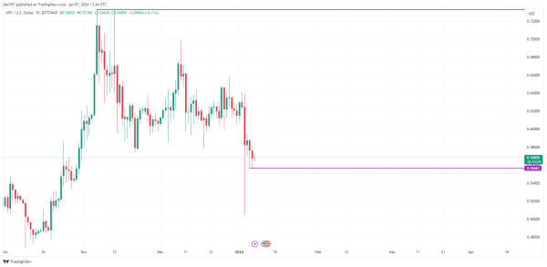 XRP Price Analysis for January 7 XRP Price Analysis for January 7