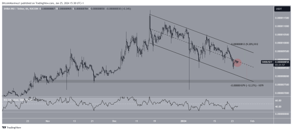 Shiba Inu (SHIB) Price Expands Downward Trend Below Key Level &ndash; What&rsquo;s Next?