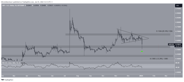 Ripple (XRP) Price Returns to Pivotal Support – Will It Sink or Swim? Ripple (XRP) Price Returns to Pivotal Support – Will It Sink or Swim?
