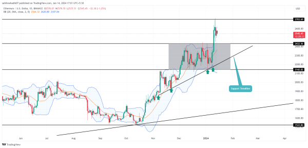 Crypto Price Prediction For January 14: ETH, XTZ, SUI
