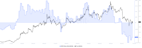 These Are the Most Undervalued Cryptos: Is it Time to Buy the Dip? These Are the Most Undervalued Cryptos: Is it Time to Buy the Dip?