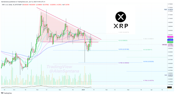 Brace for strong XRP correction; Here's why Brace for strong XRP correction; Here's why