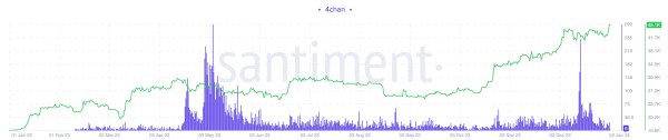 NFTs, Memecoins and Six Other Topics To Drive Crypto Markets in 2024, According to Analytics Firm NFTs, Memecoins and Six Other Topics To Drive Crypto Markets in 2024, According to Analytics Firm