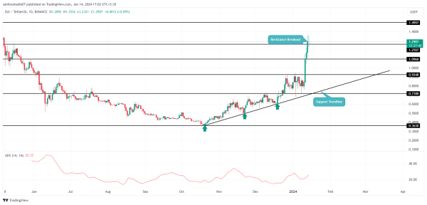 Crypto Price Prediction For January 14: ETH, XTZ, SUI