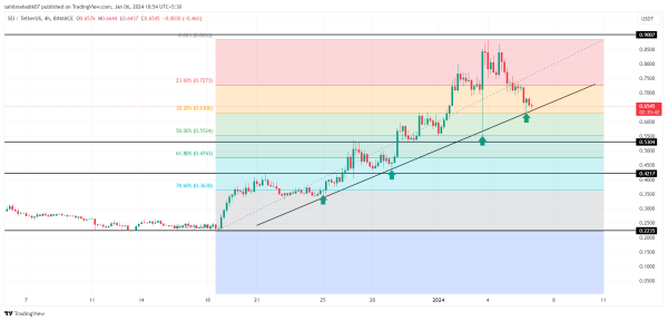 Crypto Price Prediction For January 6: TIA, AKT, SEI Crypto Price Prediction For January 6: TIA, AKT, SEI