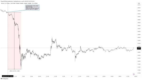 Understanding the first crypto market crash of 2024 and what to expect next Understanding the first crypto market crash of 2024 and what to expect next