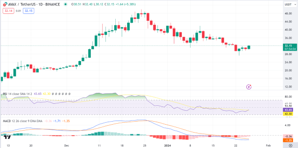 Daily Analysis: ORDI, AVAX, ARB, UMA, KAS Daily Analysis: ORDI, AVAX, ARB, UMA, KAS