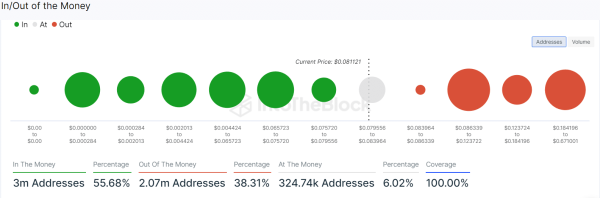 Where Dogecoin Price is Heading By January End, $0.1 or $0.06? Where Dogecoin Price is Heading By January End, $0.1 or $0.06?