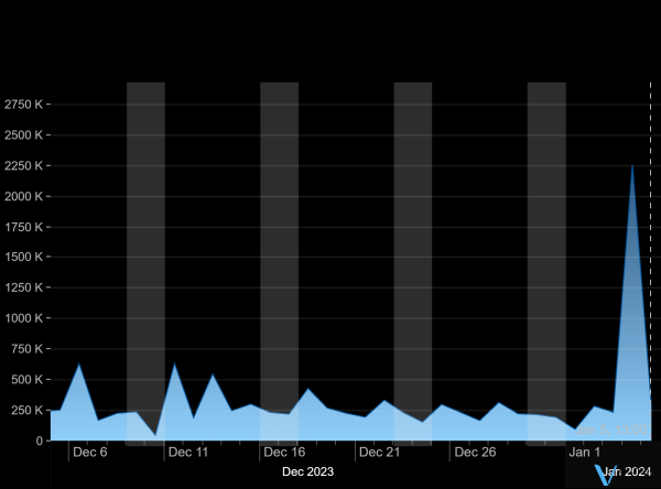 4 cryptocurrencies under $0.10 to buy next week