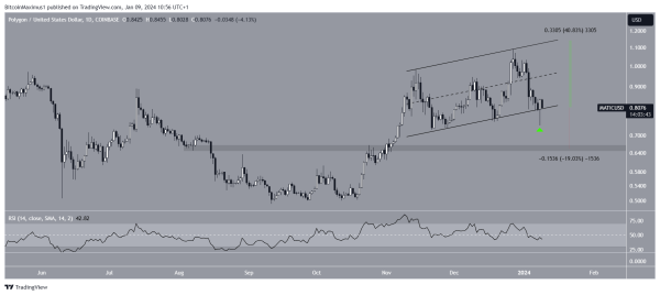 Will Polygon (MATIC) Price Move Above $1 After New Upgrade? Will Polygon (MATIC) Price Move Above $1 After New Upgrade?