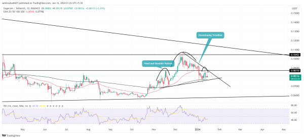 Where Dogecoin Price is Heading By January End, $0.1 or $0.06? Where Dogecoin Price is Heading By January End, $0.1 or $0.06?