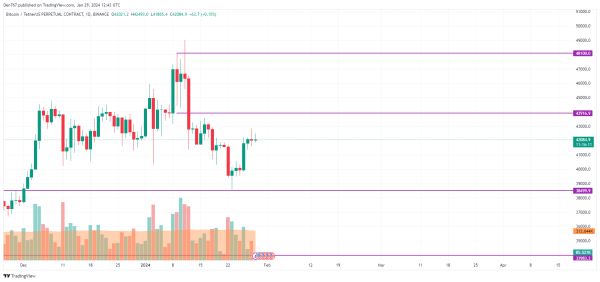 BTC, ETH and XRP Price Analysis for January 29 BTC, ETH and XRP Price Analysis for January 29