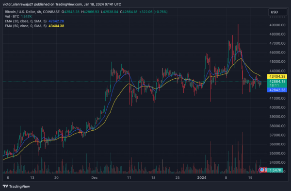 BTC, ETH, and XRP Are OverHeated But Opportunity Remain Present BTC, ETH, and XRP Are OverHeated But Opportunity Remain Present