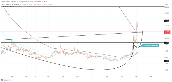 Top Altcoins to Buy January 6: ETH, ARB, OSMO