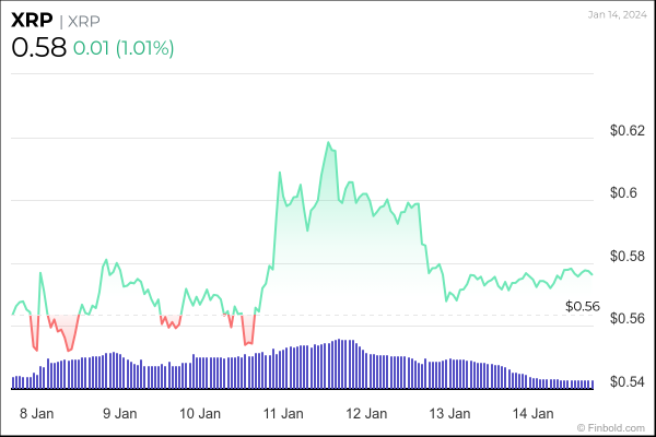 Brace for strong XRP correction; Here's why Brace for strong XRP correction; Here's why