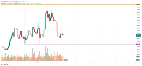 BTC, ETH and XRP Price Analysis for January 29 BTC, ETH and XRP Price Analysis for January 29
