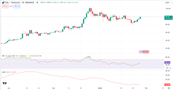 Daily Analysis: BTC, ETH, SOL, AVAX, MATIC