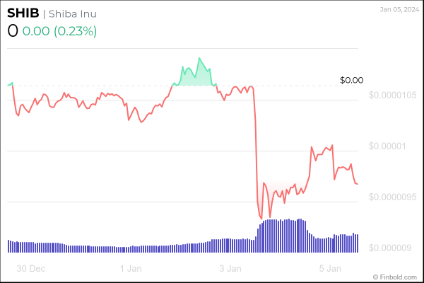 4 cryptocurrencies under $0.10 to buy next week