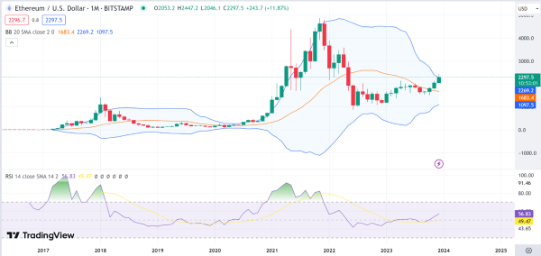 Monthly Analysis: BTC, ETH, BNB, SOL, ADA Monthly Analysis: BTC, ETH, BNB, SOL, ADA