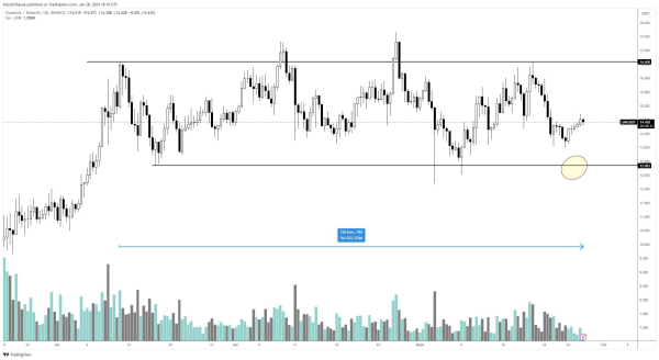 Chainlink (LINK) Bulls and Bears Battle in 82-Day Horizontal Range Chainlink (LINK) Bulls and Bears Battle in 82-Day Horizontal Range