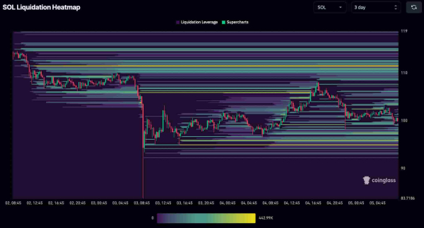 Short squeeze alert for January 5: Two cryptocurrencies with potential to skyrocket Short squeeze alert for January 5: Two cryptocurrencies with potential to skyrocket