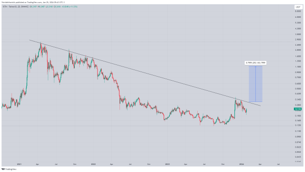 IOTA price prediction after huge 24-hour gain IOTA price prediction after huge 24-hour gain