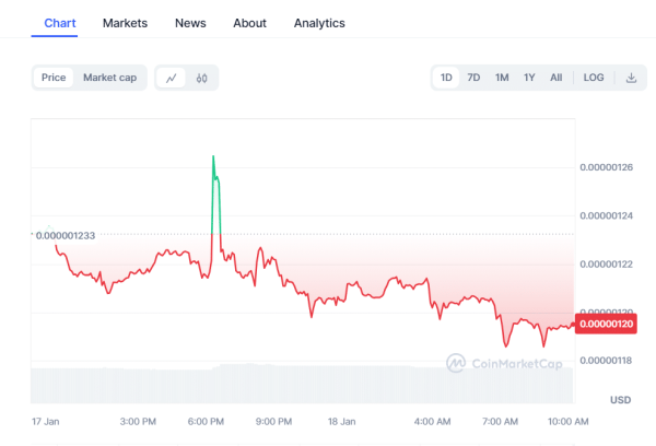 Crypto Prices Today: Bitcoin & Pepe Coin Slip With dYdX Leading Gains