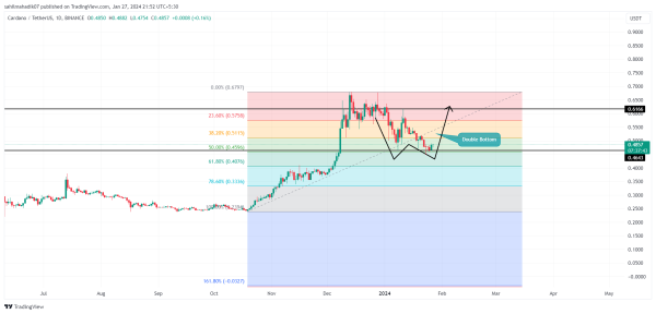Which Altcoins to Buy for January 27: BNB, ADA, SUI Which Altcoins to Buy for January 27: BNB, ADA, SUI