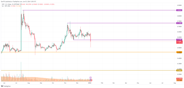 XRP Price Analysis for January 3 XRP Price Analysis for January 3