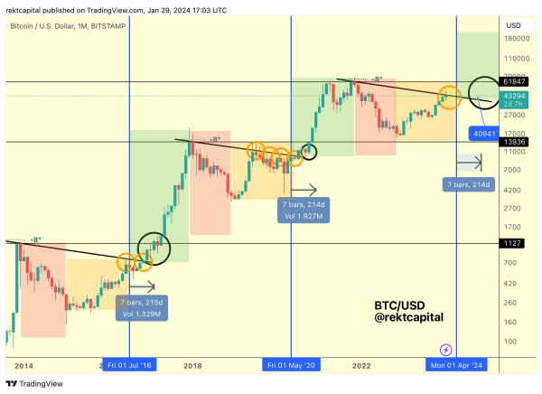 Altcoins May Be Gearing Up for Q1 Hype Cycle, Says Crypto Trader – Here’s What He Means Altcoins May Be Gearing Up for Q1 Hype Cycle, Says Crypto Trader – Here’s What He Means