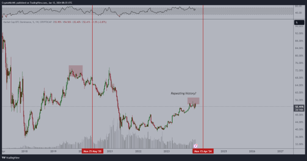 Analyst Breaks Down Top Cryptos by Market Cap Bitcoin (BTC) and Ethereum (ETH) Post-ETF Approval Analyst Breaks Down Top Cryptos by Market Cap Bitcoin (BTC) and Ethereum (ETH) Post-ETF Approval