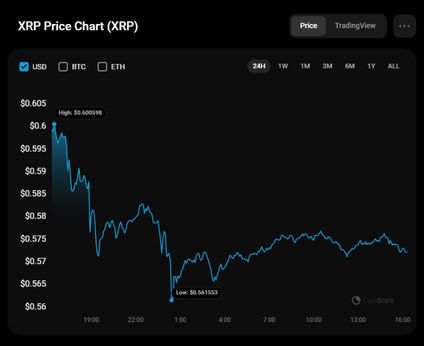 XRP Price Analysis for January 13 XRP Price Analysis for January 13