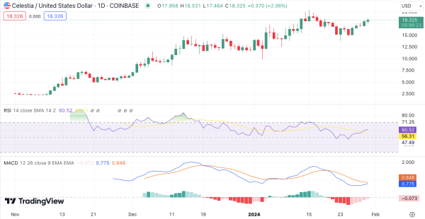 Top 3 Crypto To Buy Before Bitcoin Halving Top 3 Crypto To Buy Before Bitcoin Halving