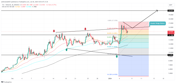 Crypto Price Prediction For January 6: TIA, AKT, SEI Crypto Price Prediction For January 6: TIA, AKT, SEI