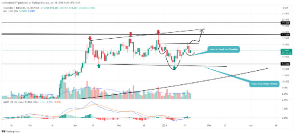 Chainlink Price Sets Eyes on $20 As Whales Accumulate $LINK in Market Downturn Chainlink Price Sets Eyes on $20 As Whales Accumulate $LINK in Market Downturn