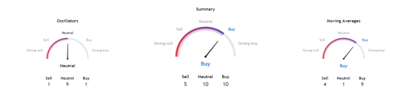 IOTA price prediction after huge 24-hour gain IOTA price prediction after huge 24-hour gain