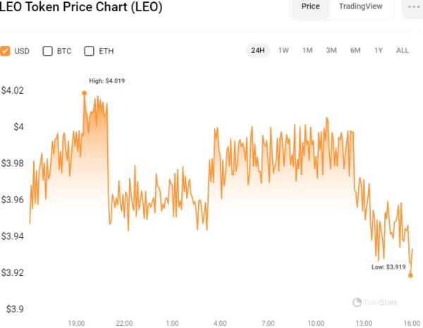 Market Sell-Off Hits TON, RPL, and LEO, Trading Activity Dwindles Market Sell-Off Hits TON, RPL, and LEO, Trading Activity Dwindles