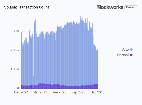 The charts that defined crypto in 2023  The charts that defined crypto in 2023