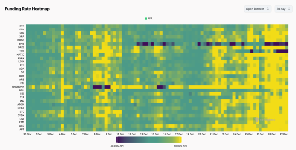 A Crypto Holiday Special With Blofin: Past, Present, And Future